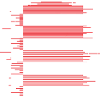 Bremen Flag Bremen Flag