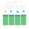 Chance Of Sarcasm