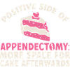 Appendectomy Appendicitis