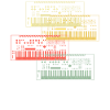 Synthétiseur Collection Conception de musique