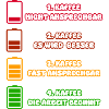Kaffee Stufen 1-4