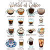 Le monde délicieux du café
