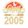 Legendary since 2005