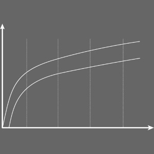 Rainbow Chart minimalistic