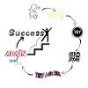 do it success