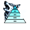 Socio-Sexual Hierarchy Pyramid