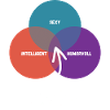 Koch