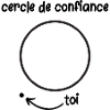 cercle de confiance