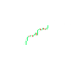 TrendPulse Rally Chart