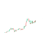 Pulse Chart Heartbeat Finance