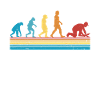 Fliesenleger Evolution Retro