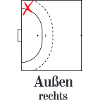 Handball - Rechtsaußen