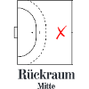 Rückraum Mitte - Handball