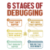 6 Stages of Debugging Softwareingenieur Coder