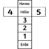 Himmel und Hölle