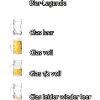 Bier Legende