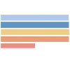 Oklahoma