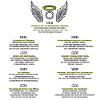 Angel Numbers Pattern of Manifestation