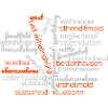 Wordcloud Kassel mit Stadtteilen