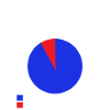 Suonerò il violino oggi violinista violinista violinista