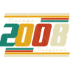 2008 Birthday Perspective