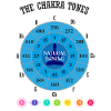 The Chakra Tones
