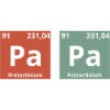 Dad Periodic Table