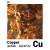 AI am Copper (wt)