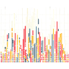 Datenanalyse & Diagramme - Visuelle Geschenkidee