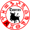 Twelve signs zodiac sign Taurus Taurus