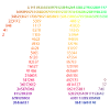 Pi Rainbow