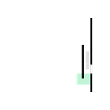 Geometric balance