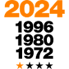 2024