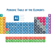Tableau périodique des éléments 2