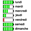 Days of the week