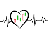 Stock market heartbeat