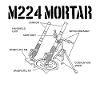 M224-Mörser-Schema Mortarman M224-Mörser
