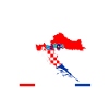 Croat Croatian Croatia