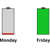 Monday f