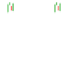 Forex Trading Forex Trader Financial Market