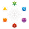Plato's solids
