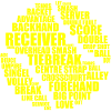 Tennis wordcloud - Tennis Ball