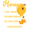 Bienenzucht: Save the Bees