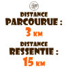 distance ressentie