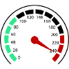 Speedometer
