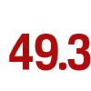 My democracy in 49.3
