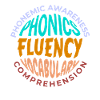 Phonétique Fluidité Vocabulaire Langue