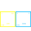 Periodic table