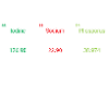 Periodic table