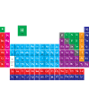 Periodic table